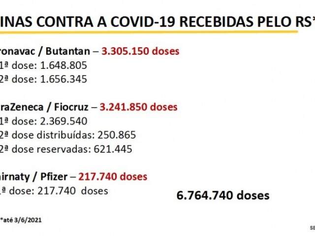 Imagem: Governo do Estado do Rio Grande do Sul 