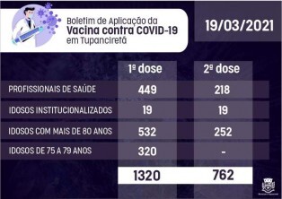 Municipalidade divulga números atuais da vacinação no munícipio