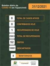 Boletim Epidemiológico: 8 casos ativos e Boletim semanal a partir de 2022.