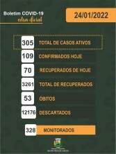 Boletim Epidemiológico registra 109 casos confirmados nesta segunda-feira (24/01)