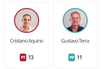 Candidatos de Tupanciretã nas Eleições 2024